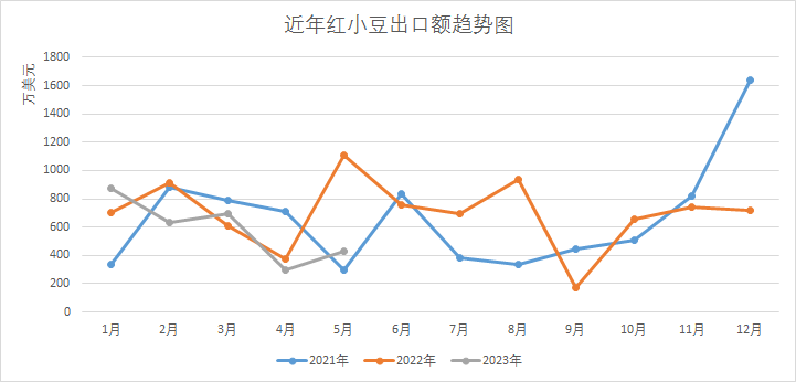 1688435226834562.png 图片 2.png